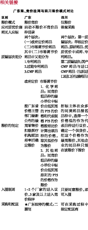 广东挂网震动业界
