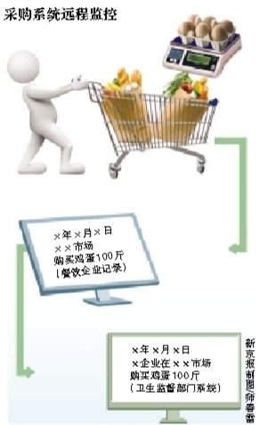 麦当劳等11家快餐企业被约谈 要求自查过期食品