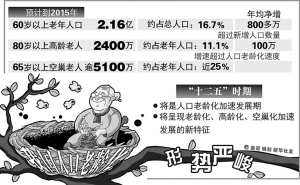 “六普”结果牵动医改神经