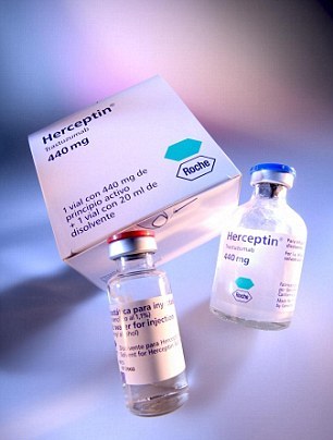量身定制药物或提高癌症生存率