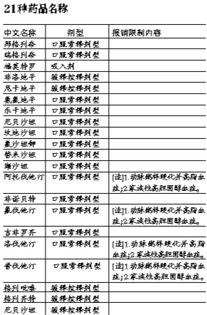 北京：224种药品新入社区医保报销