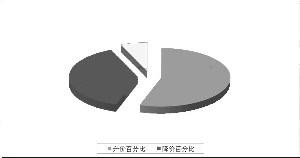 中药材市场后期走势看好