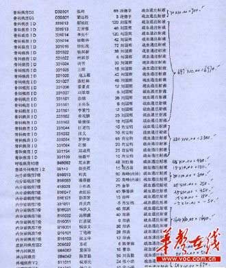 网曝武汉1医院医生回扣单 院方称正在调查