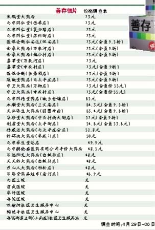 善存银片最高差价26.1元 自费药难进医院