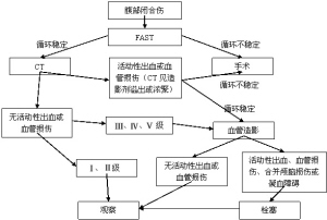 外伤性脾损伤 不一定手术切除