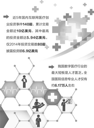 数字医疗蛋糕大 人才内虚成短板