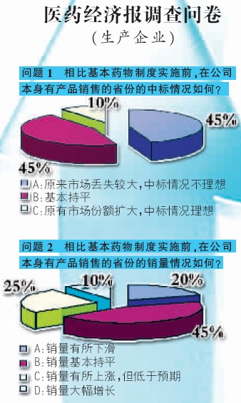 生产企业：压力加重，利润是本