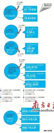 广州：家庭医生服务将可使用医保