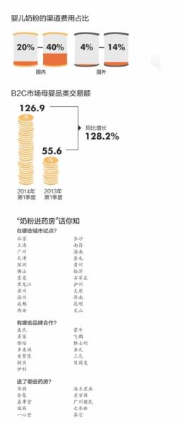 “奶粉进药房”：北京市场受挫 南方药店力谋突围