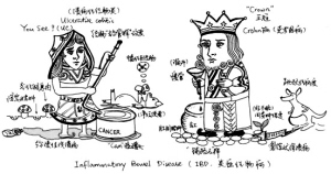 《一分钟医学速记》漫画选登