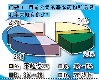 商业：格局未定，竞争已烈