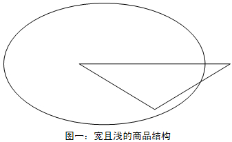 小药店怎么玩转商品组合？