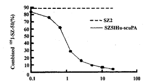 一种新型重组抗体导向溶栓剂的体外溶栓研究