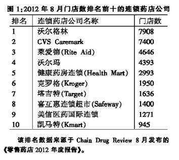 连锁药店：美国医改助推器