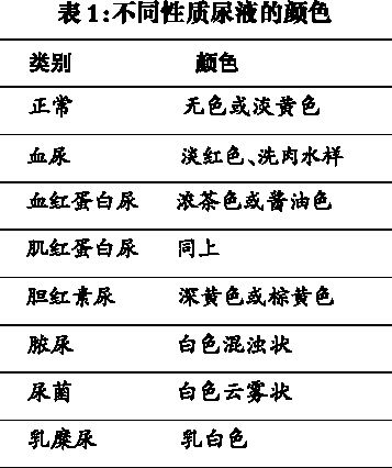 尿液检查：有些项目不可少