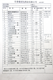 订货单曝药价虚高内幕：4.75元药建议售价168元