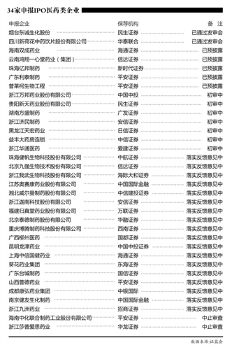 34药企申报IPO 前科屡现存隐忧