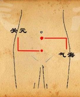 男女补肾壮阳穴位：多按可助性