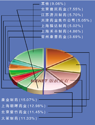利多卡因