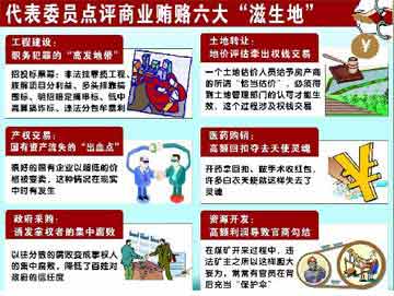 医药勾结成“潜规则” 属商业贿赂重灾区