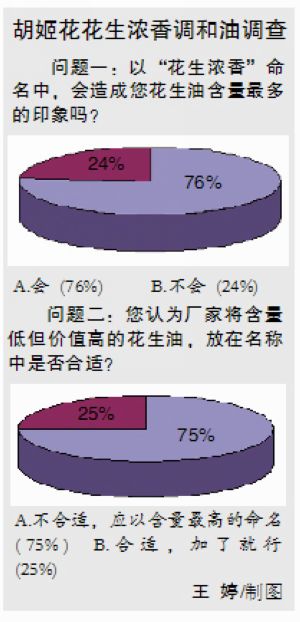 胡姬花调和油的花生陷阱