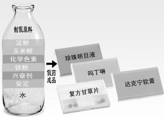 8省市特大假药案续：淀粉色素加铁粉安定治癌症