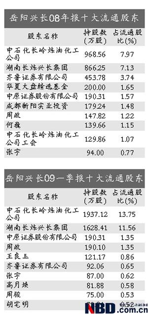 岳阳兴长欲出让主产品“胃病疫苗” 小股东怒了
