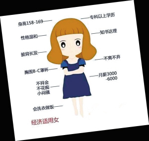 经济适用女最新标准出炉 女生称这是白富美标准