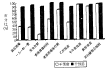 农村地区促进预防接种安全注射措施的研究