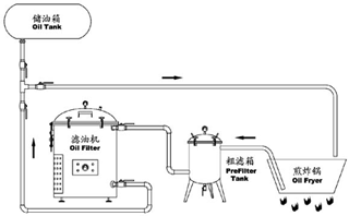 我国即将出台食用油脂加工行业溶剂新标准