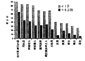 b型嗜血性流行性感冒杆菌感染所致疾病及其消灭展望