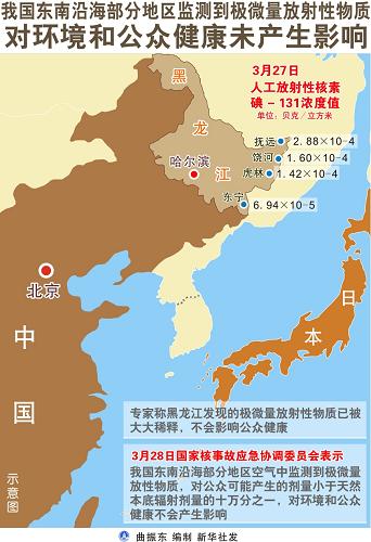 东南沿海监测到极微量放射物质不影响健康