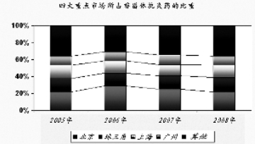 尼美舒利：国内企业主导市场