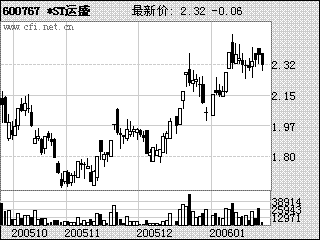 12位行业分析师一致看好两只股