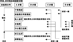 农村市场：国内医药企业的战略高地