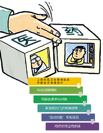 处方外配：释放零售市场竞争力