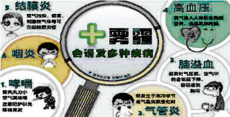 “十面霾伏”怎么办？