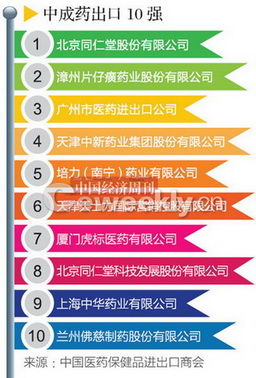 中成药出国潮拉开序幕 “不禁止就能进”欧盟
