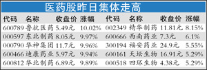 H7N9概念股已平淡 医药股回锅还剩多少“营养”