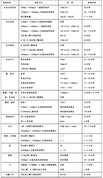 附件5 猪流感消毒、院内感染控制和个人防护技术方案