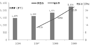 中国免疫抑制剂市场增长加速 诺华或成最大赢家