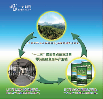 一力制药获评中国驰名商标