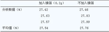 应用国产分析仪器测定氮化硅铁中氮