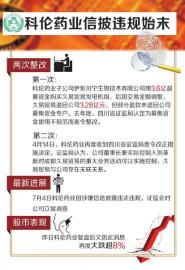 科伦药业信披违规 证监会立案调查