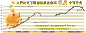 存准率下调提振资本运作信心