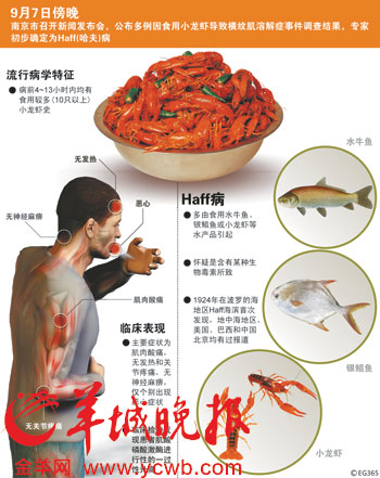 广州“哈夫病”九成由外伤引发 在穗并不罕见
