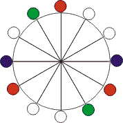 Rotorequilibrationwithoutcounterbalance