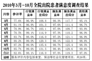 追踪北京北亚骨科医院“精细整体品质管理模式”