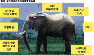 品类管理从“心”做起
