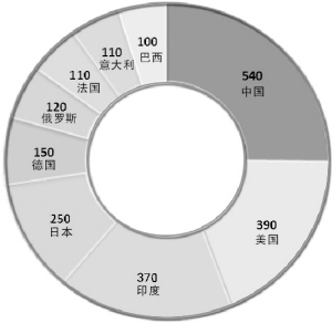 防治老年性痴呆，让我们行动